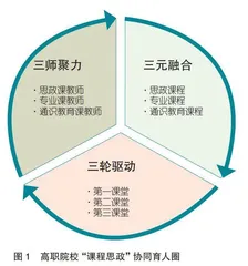 从无序到有序：高职院校“课程思政”协同育人的困境与路径