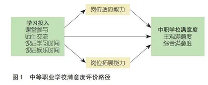 学生本位视角下中职学校满意度及影响因素研究