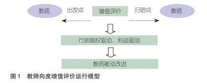 职业教育学生向度增值评价的设计理路