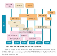 美国P-TECH模式下职普融通的实践模式及启示