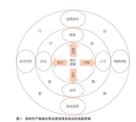 新时代产教融合职业教育体系服务教育强国建设的三重逻辑