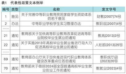 政策工具视角下贫困职教生高质量充分就业的顶层设计