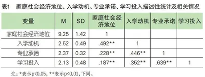 家庭社会经济地位对高职学生学习投入影响实证研究