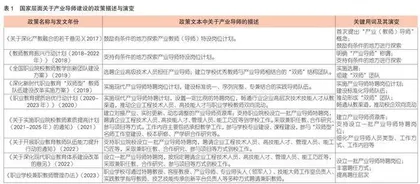 产教融合背景下职业院校产业导师制建设困境与路径