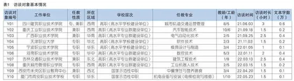 职业教育“双师型”教师职业使命的结构与养成路径