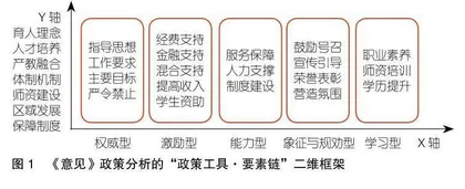 政策工具视角下我国现代职业教育体系建设改革