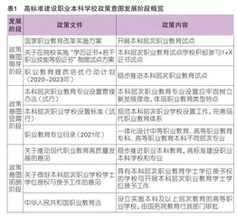 高标准建设职业本科学校的现实矛盾与实践指向