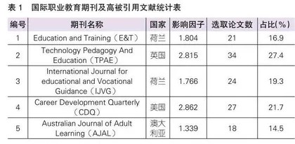 中外职业教育研究高被引论文对比研究