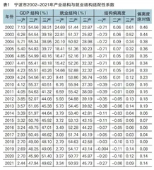 高职院校专业设置与地方产业发展的适配性研究