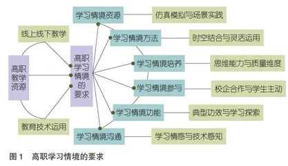 技术赋能的高职教学资源：学习情境、技术感知与质量提升