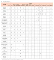 国际劳工组织核心技能框架的演进历程、实施动因与价值审思