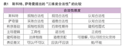 类型教育背景下职业本科教育的“合法性”审视