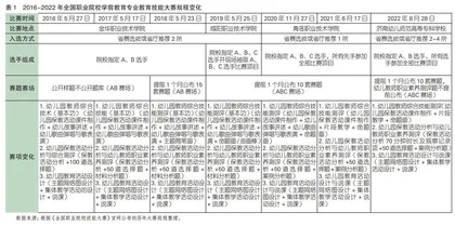 基于学前教育专业教育技能大赛的高职院校改革路径探析