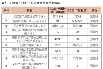 产教融合背景下无锡高职教育与区域经济发展适应性研究