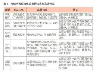 市域产教联合体建设：执行困境与破解之策