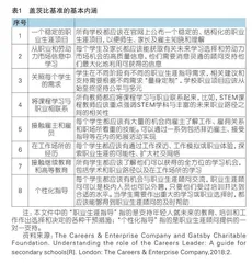 英国如何加强中学阶段生涯教育