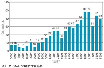 国际劳动教育研究的知识版图、论域与启示