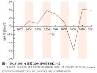 德国“双元制”职业教育模式的形成机理与影响效应