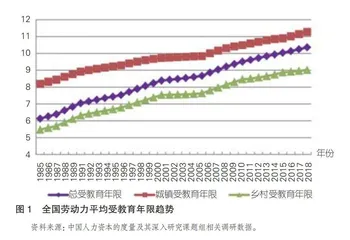 我国职业教育战略与区域经济发展联动机制研究