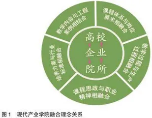 现代产业学院视角下应用型高校工科创新人才培养模式构建研究
