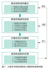 上海市中职新进教师入职教育制度构建与探索