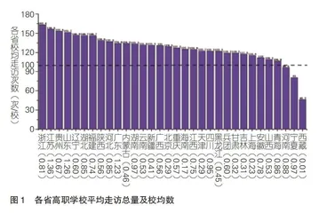 全国高职学校访企拓岗工作成效、问题分析及改进建议