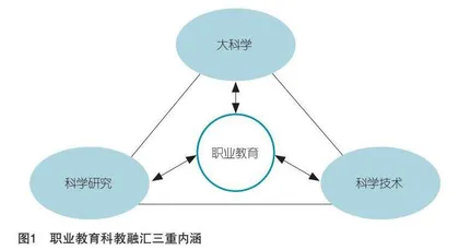 教育科技人才一体化背景下职业教育科教融汇的内涵、旨向及行动方略