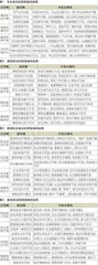 职业教育“五金”建设的内在逻辑、现实样态与策略选择
