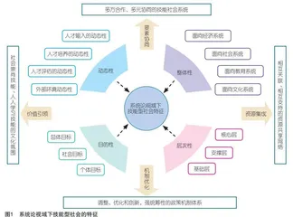 系统论视域下中国技能型社会的特征、内涵与实践路径