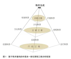 从无序到有序：中高本一体化课程的秩序重构