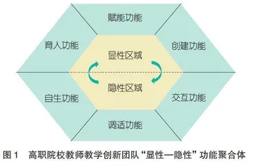团队功能发掘视角下高职院校教师教学创新团队建设路径探索