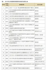 党的十八大以来我国推进职业教育中高本一体化人才培养的政策供给分析