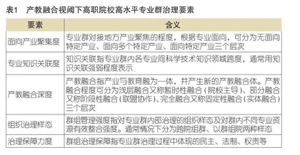 产教融合视阈下高职院校高水平专业群治理研究