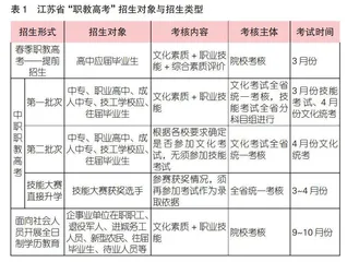 职教高考制度建设的区域实践