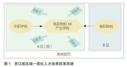 省域推进中高职一体化课程改革的实践样态及其逻辑