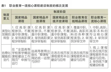职业教育一流核心课程建设的制度、要义与路径