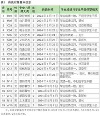 高职院校学生学习需求的表达与创生