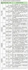 高职思政课“教学沉默”的成因及应对策略