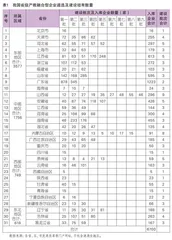 声誉制度视域下产教融合型企业的理论新释、建设困境及使然路径