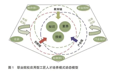 “三链融合”视域下职业院校应用型工匠人才培养模式构建与实践路径