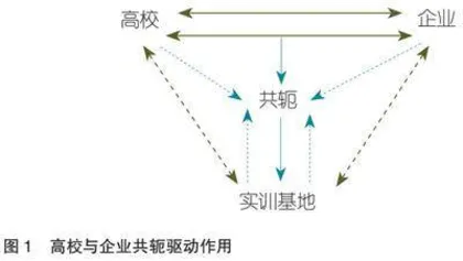 职业本科院校校企共建实训基地路径研究