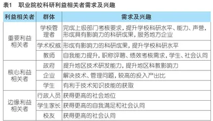 科教融汇视域下职业院校科研治理：逻辑、困境与路径 
