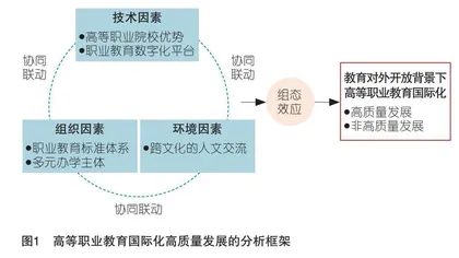教育对外开放背景下高等职业教育国际化高质量发展的多元路径