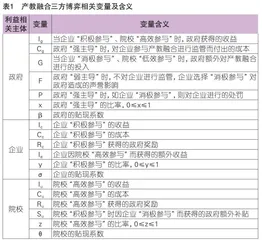 多主体视角下职业教育产教融合激励机制演化博弈分析 