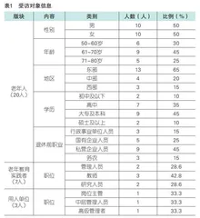 老年人再就业教育适应性的现实图景与优化路径