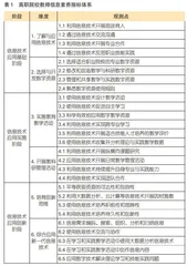 高职院校教师信息素养提升的现实困境与突围之策