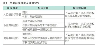 “双高计划”高职院校校长任职特征及对高职院校校长选拔的启发