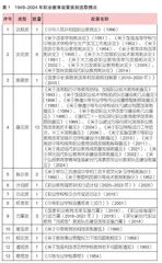新中国成立75年来职业教育政策演进：历程、逻辑与启示 