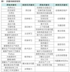 智造时代高职学生需要具备何种就业能力结构？