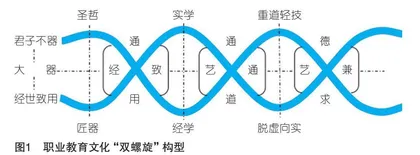 中国职业教育文化传统的解释与正名